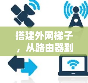 搭建外网梯子，从路由器到互联网的连接之路