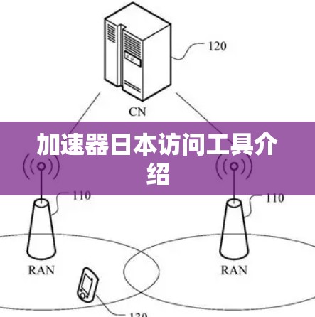 加速器日本访问工具介绍