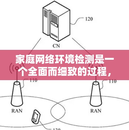 家庭网络环境检测是一个全面而细致的过程，旨在确保家庭网络的稳定、安全和高效。以下是一个 structured 的步骤指南，帮助您全面检测和管理家庭网络环境