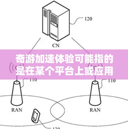 奇游加速体验可能指的是在某个平台上或应用中，通过特定的加速功能来提升游戏的运行速度或流畅度。如果你指的是在特定的平台上加速游戏，或者在使用特定工具加速游戏，可以提供一些通用的建议